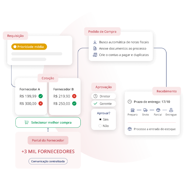 Criação de e-commerce B2B sob medida | CometaSites 8 arte cometasites secao2 b2b